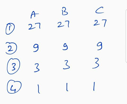 Answer to Riddle # 9 Coins, 1 Odd one, 2 Weighings