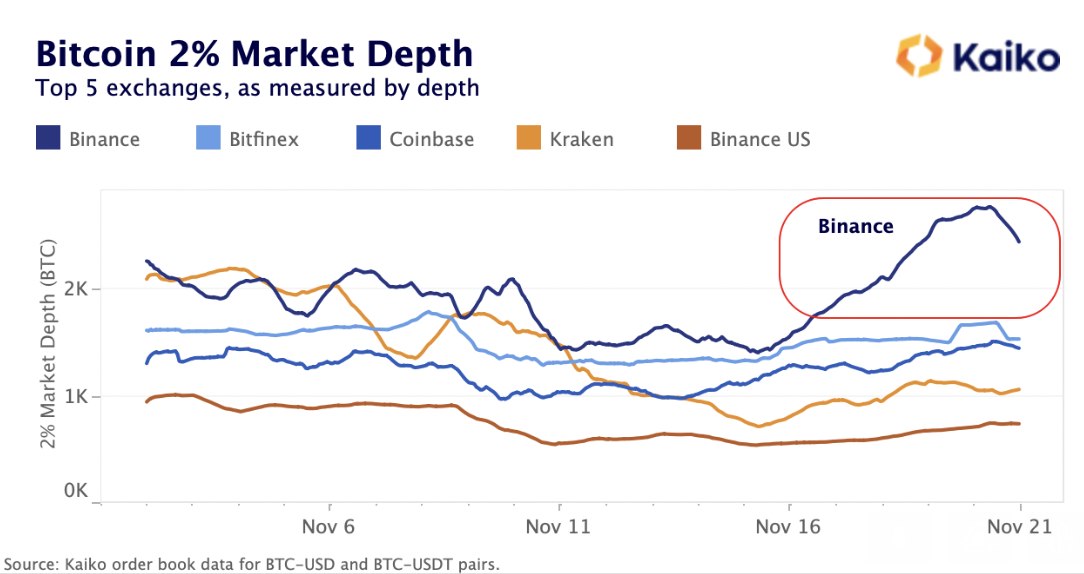 Chart of the Week - Cryptocurrency Insights | CCData