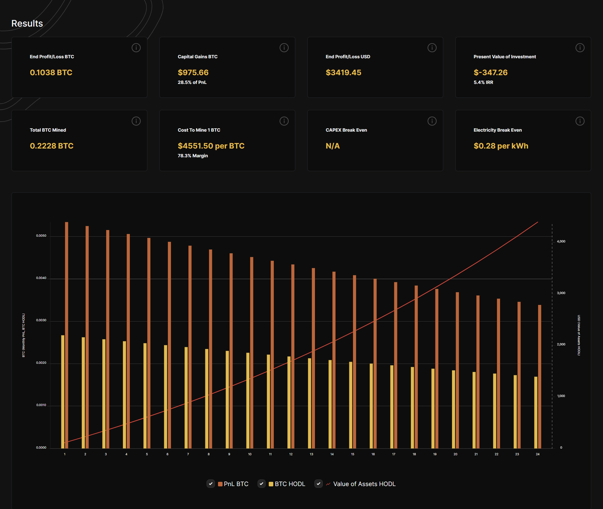 Realtime mining hardware profitability | ASIC Miner Value