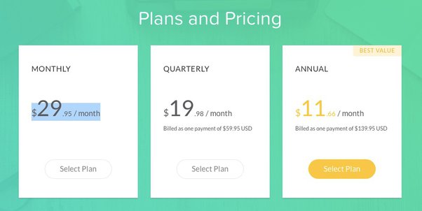 How Much Is Grammarly Premium (Cost & Plans)