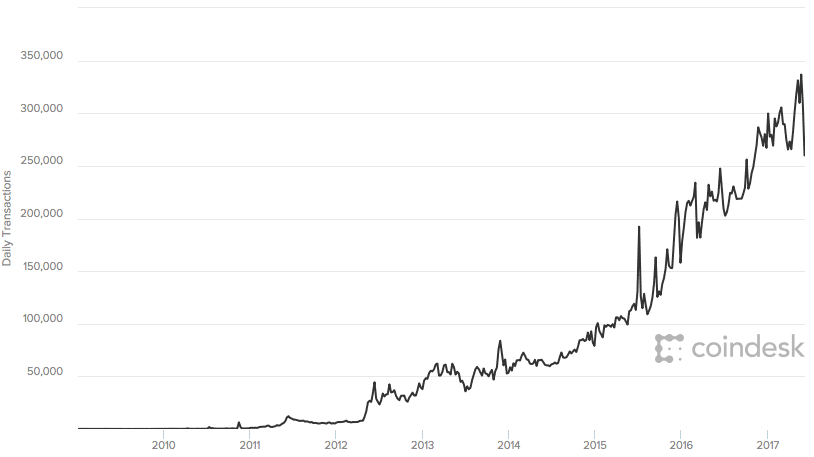 Bloomberg - Are you a robot?