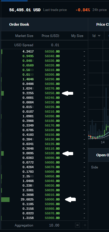 How To Buy and Sell Bitcoin Options