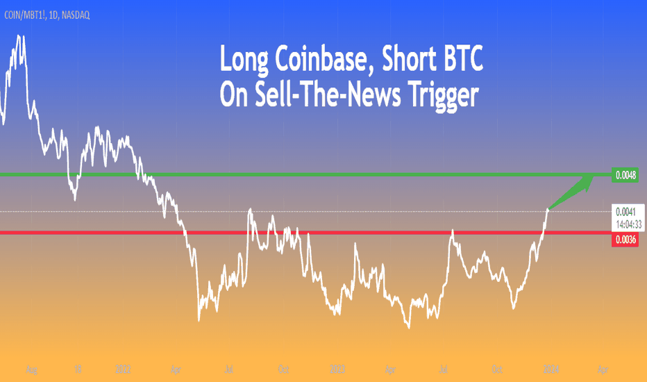 Can you short crypto on Coinbase - ERIC KIM