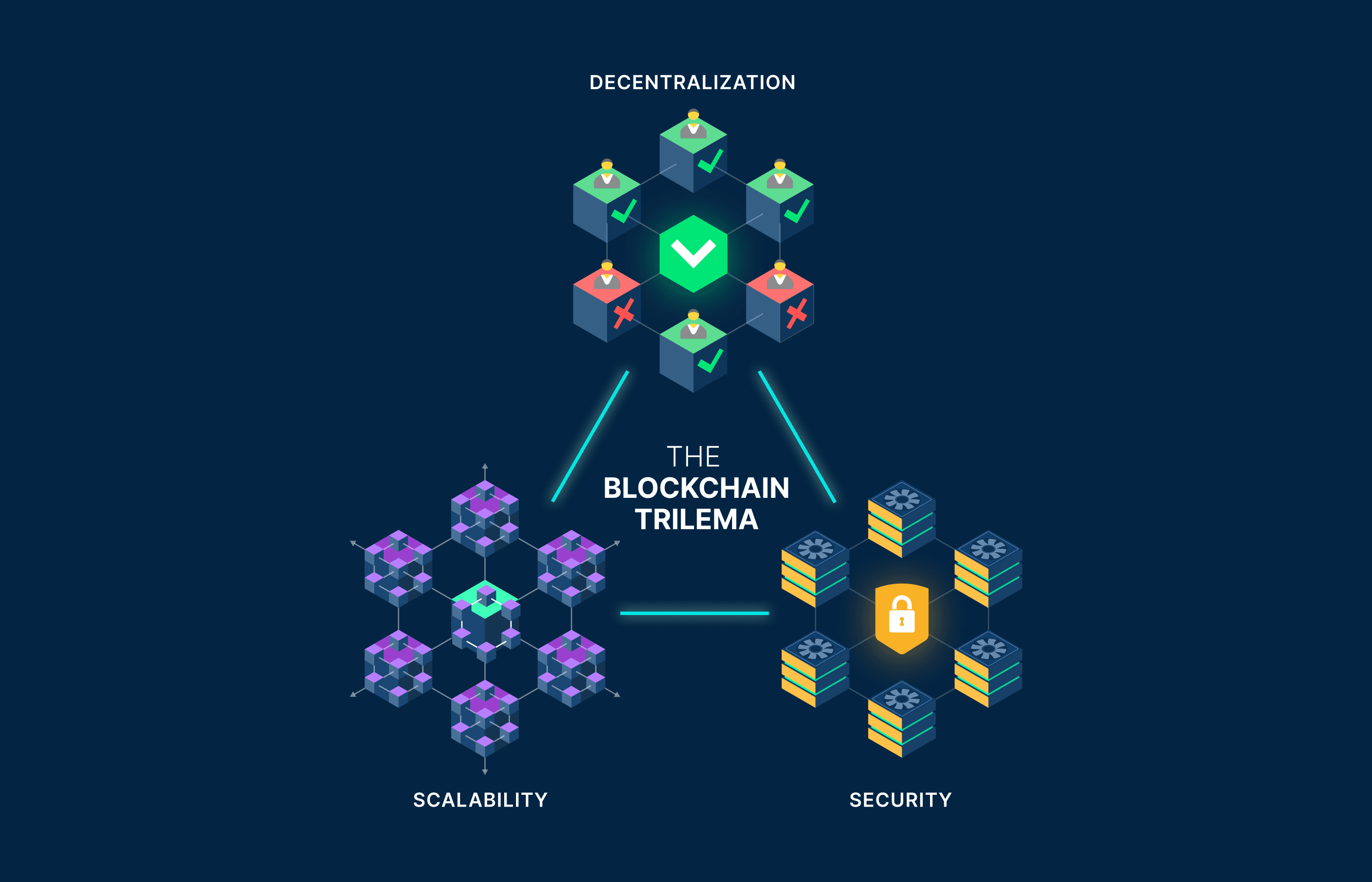 Decentralized Applications in Cardano (ADA): Pioneering in the DApp Space