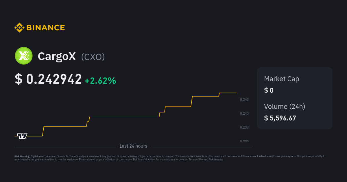 CargoX Price Today - CXO to US dollar Live - Crypto | Coinranking