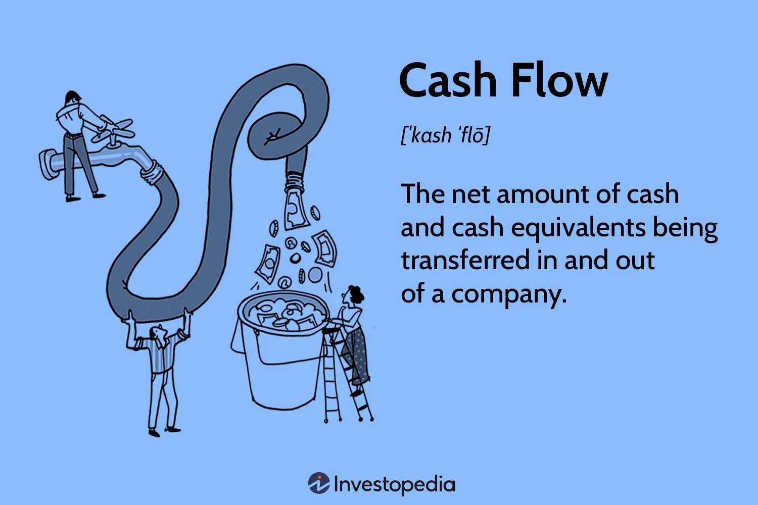 Cash Flow: What It Is, How It Works, and How to Analyze It