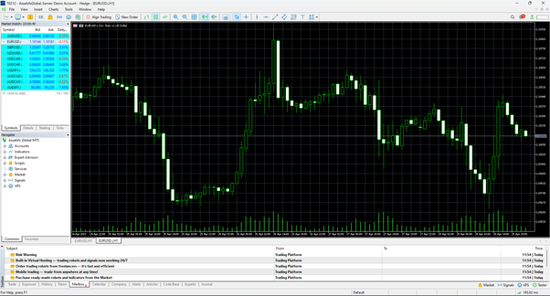 Detailed Guide to Use MetaTrader 5 For Trading Crypto