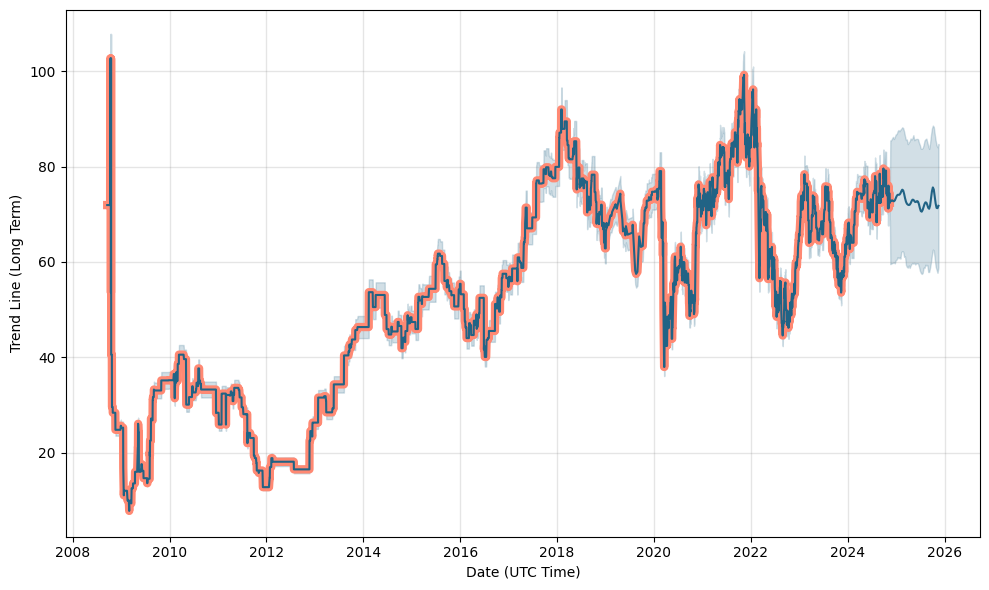 Kabuni (KBC) Price Prediction , – | CoinCodex