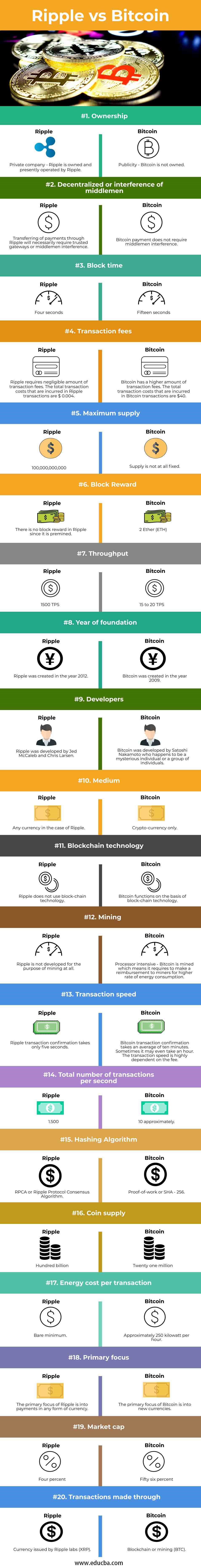 Crypto Market Cap Charts — TVL, Dominance — TradingView