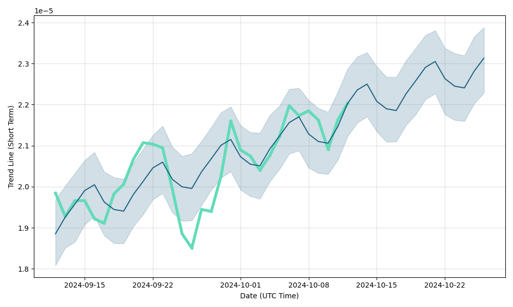 Bitcoin (BTC) Price Prediction - 