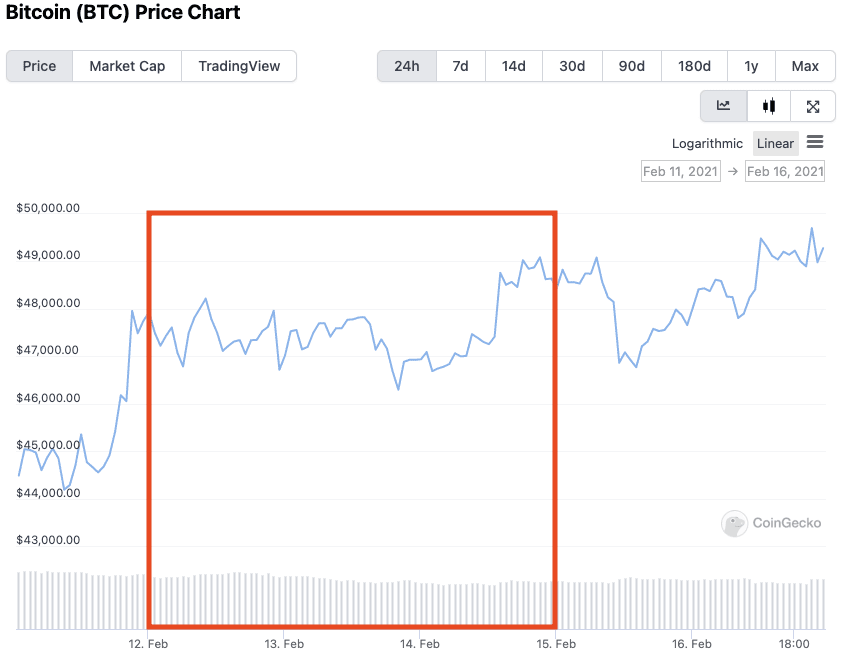 Live Bitcoin to Renminbi Exchange Rate - ₿ 1 BTC/CNY Today