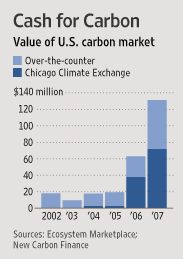 Chicago Climate Exchange - Wikipedia