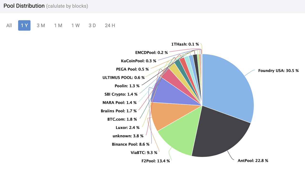 Comprehensive Guide to Selecting the Best Bitcoin Mining Pool - D-Central