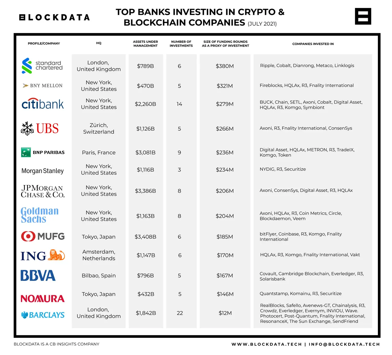 10 Best Crypto Asset Management Companies | Cryptocurrency Management Services