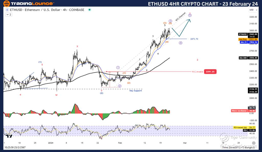 Ethereum (ETH) Technical Analysis Daily, Ethereum Price Forecast and Reports