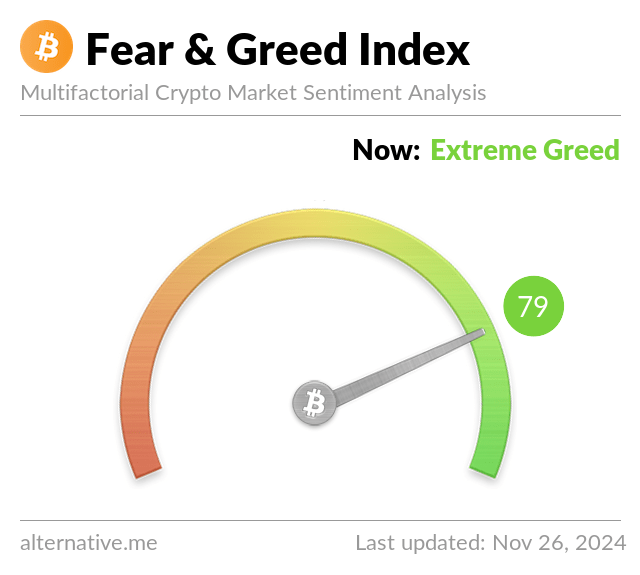 Crypto Fear and Greed Index - Bitcoin Momentum Tracker