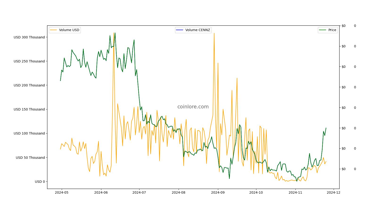 Free Centrality price widget for your website