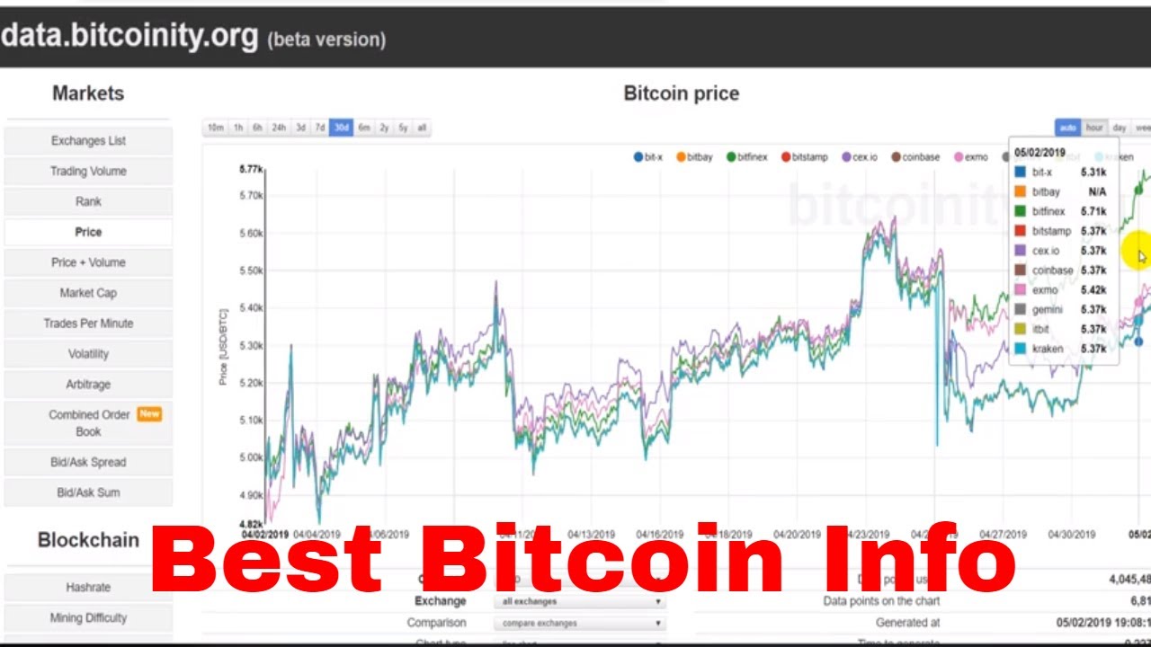 Bitcoin Hash Rate Has Seen a % Increase In So Far | CoinCodex