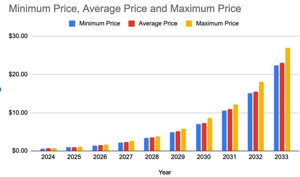 Quant Price Prediction: , , 