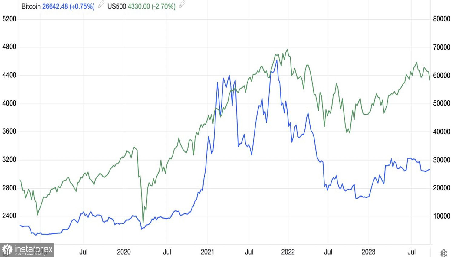 Bitcoin USD (BTC-USD) Price, Value, News & History - Yahoo Finance