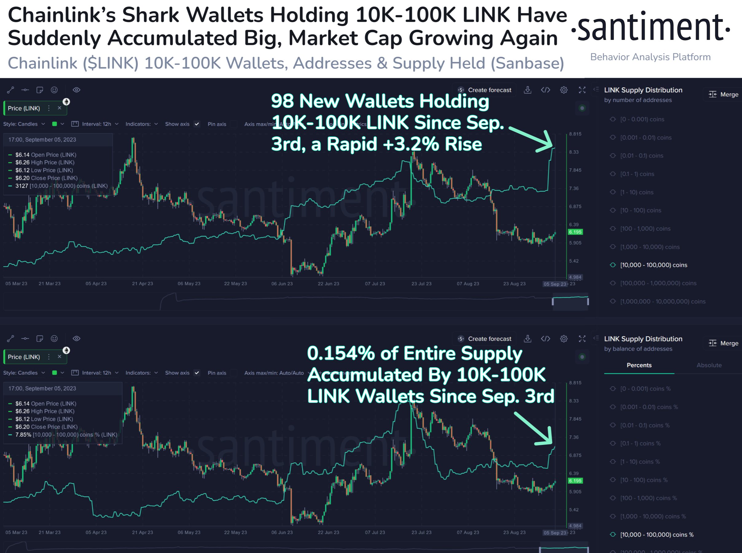 LINK-BTC Interactive Stock Chart | Chainlink BTC Stock - Yahoo Finance