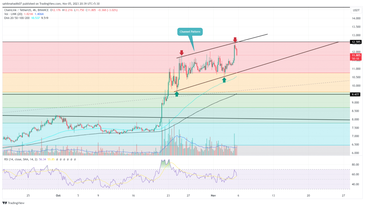 Chainlink (LINK) Price Prediction - - The Tech Report