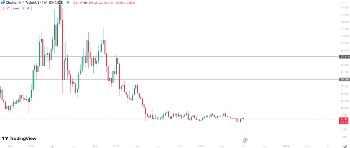 Chainlink (LINK) Price Prediction Will LINK Price Hit $30 Soon?