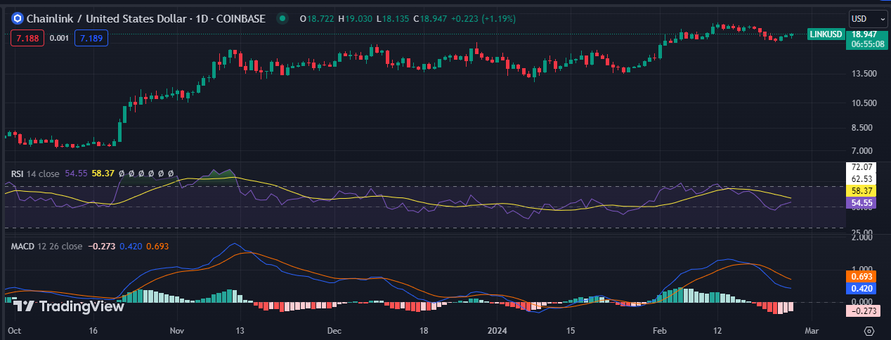 Chainlink Price Prediction & Forecast for , , | bymobile.ru