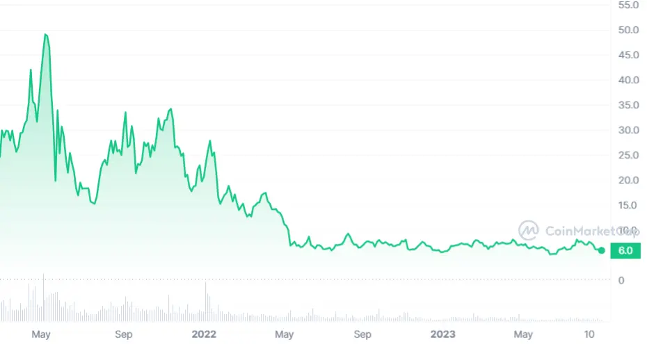 ChainLink Price Prediction for Tomorrow, Week, Month, Year, & 