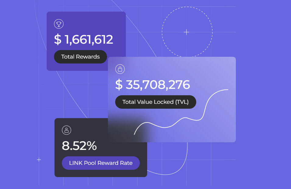 Staking Interest Calculator | Staking Rewards