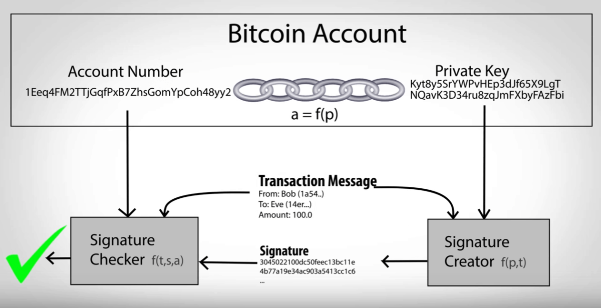 Bitcoin Private Key - BitcoinWiki