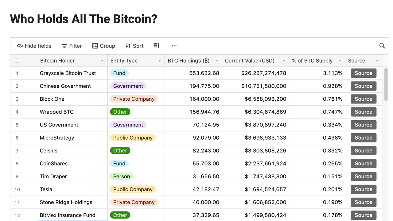 Top China Crypto KOL Influencers | Crowdcreate