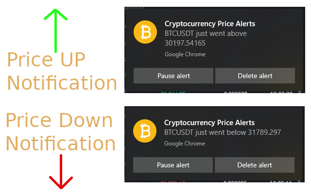 CoinTrap Cryptocurrency price and volume tracker for Binance