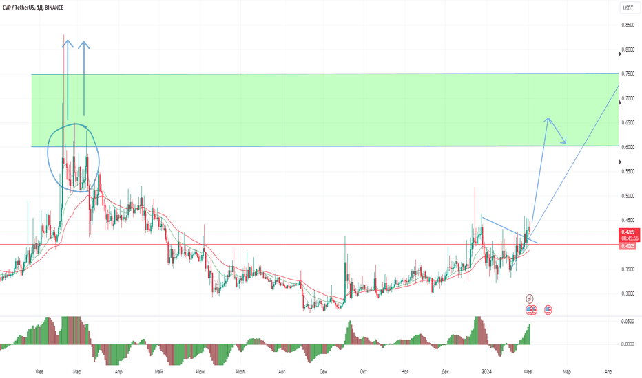 Chiliz Price Today - Live CHZ to USD Chart & Rate | FXEmpire