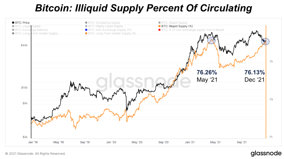 Definition of Circulating Supply applied to Blockchain / Crypto