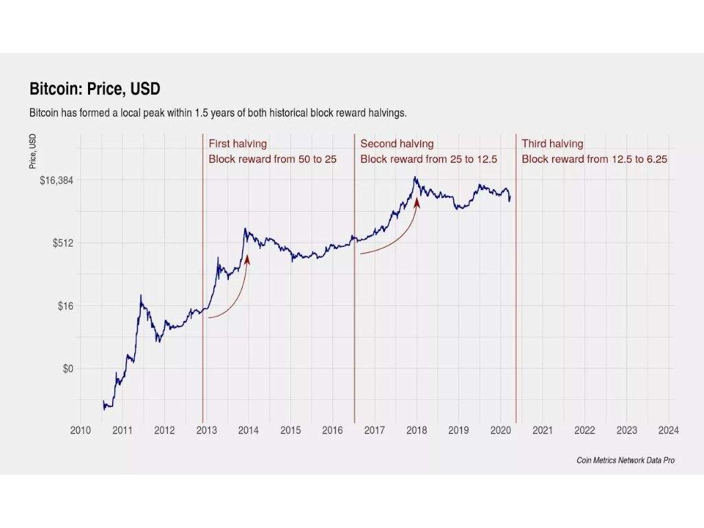 Bitcoin Circulating Supply | Newhedge