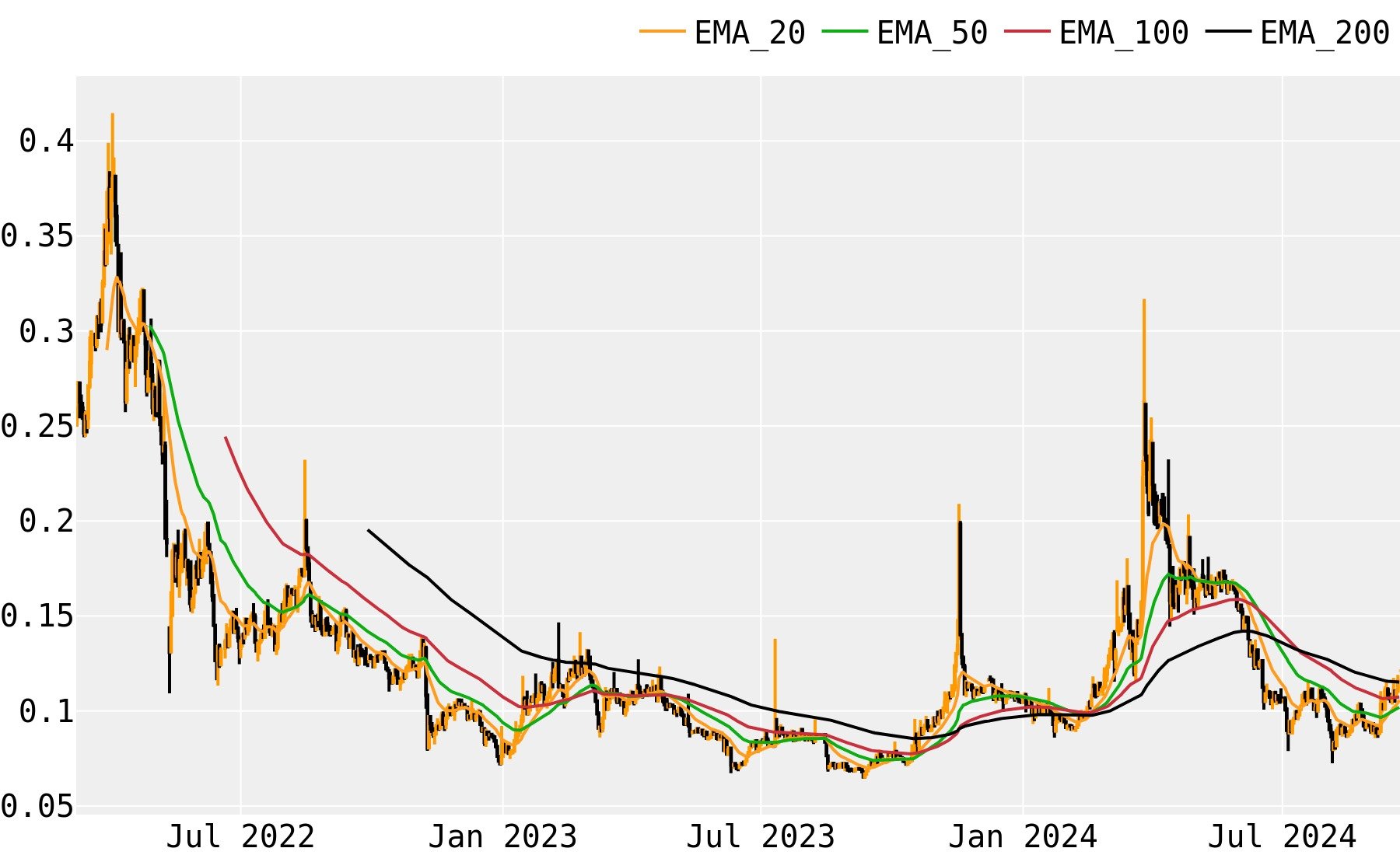 Civic USD (CVC-USD) Price, Value, News & History - Yahoo Finance