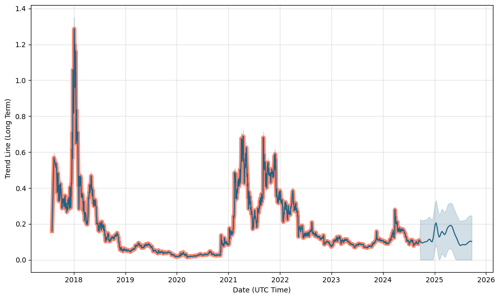 Civic Price Prediction: How Much Will CVC Be Worth in ?