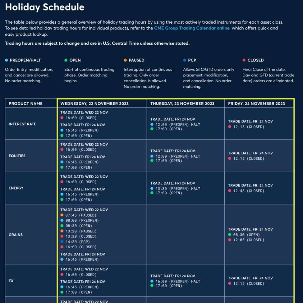 Commodity Futures Holiday Calendars and Schedules