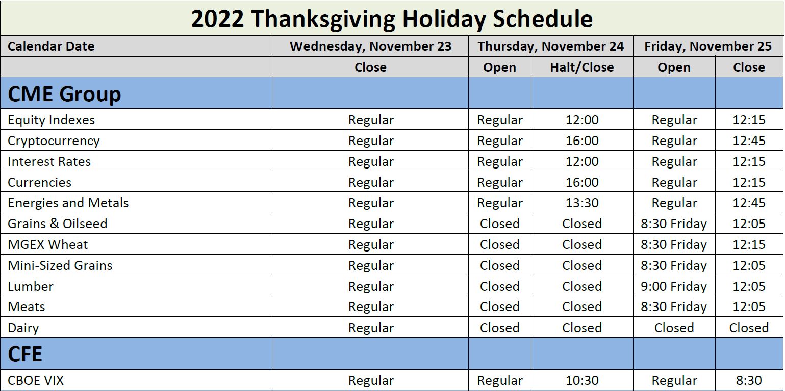 Futures Market Hours: Holiday Trading Schedule