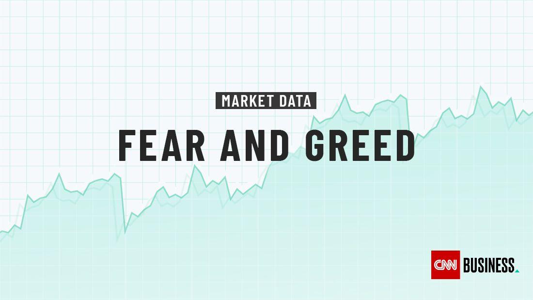 Fear & Greed Index - Market Mood Index For Indian Share Market Today