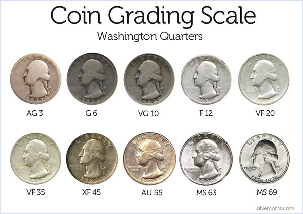 A comprehensive coin grading guide: How to value old coins yourself