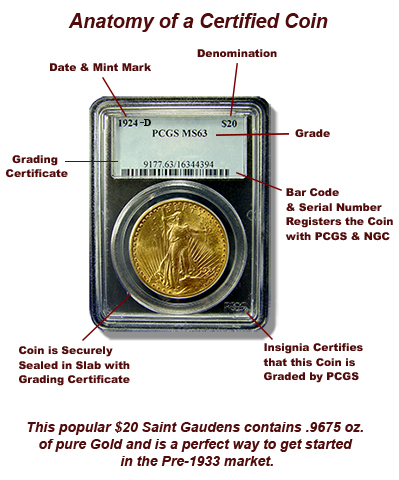 Coin Grading Explained - Rare Coin Investments