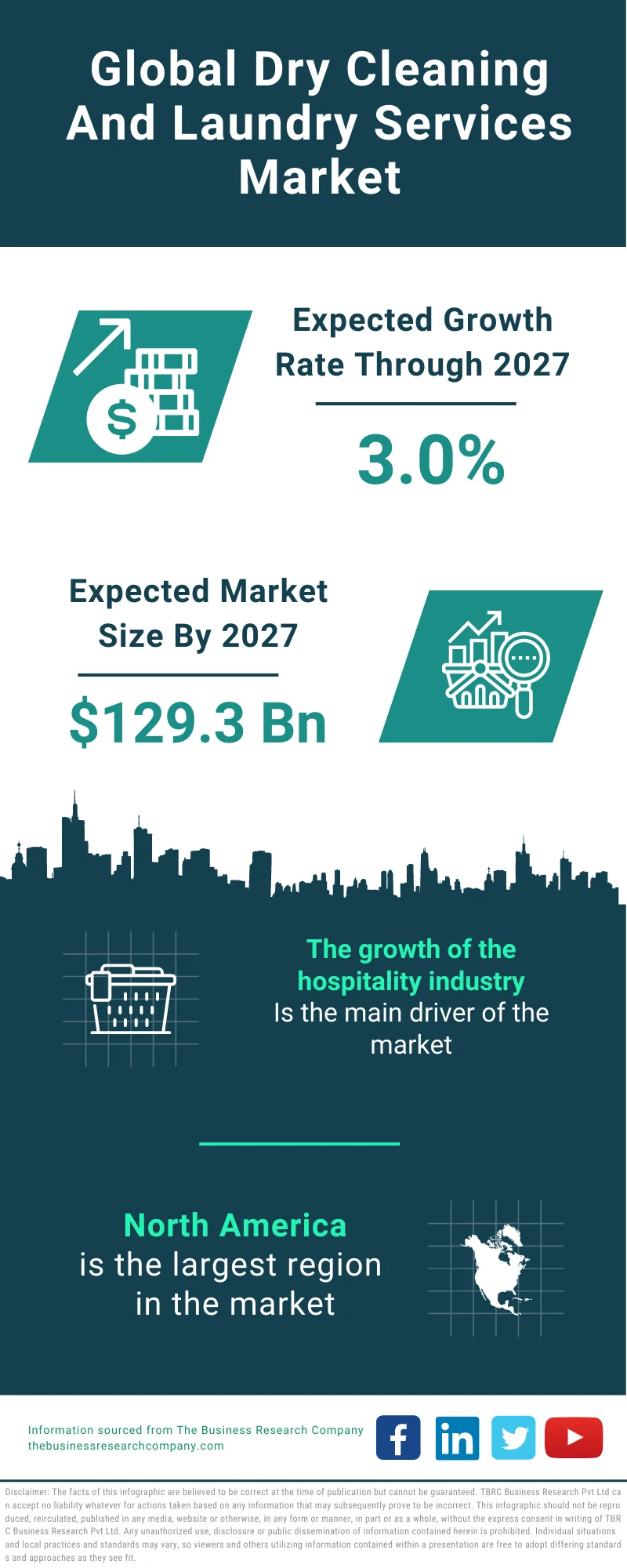 Global Commercial Coin Operated Laundry Equipment Market Research Report 