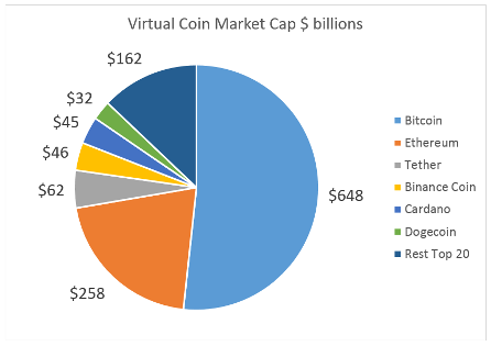 cena, grafy, tržní omezení a další metriky Total Crypto Market Cap Token (TCAP) | CoinMarketCap