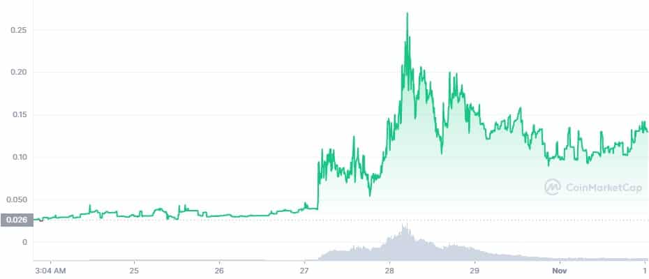 VIBE price today, VIBE to USD live price, marketcap and chart | CoinMarketCap