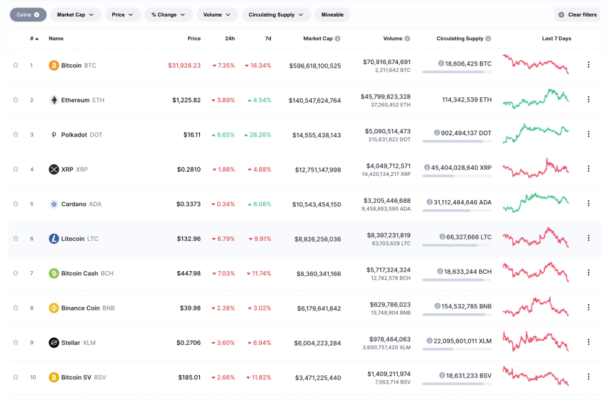 Cryptocurrencies News & Prices | Markets Insider