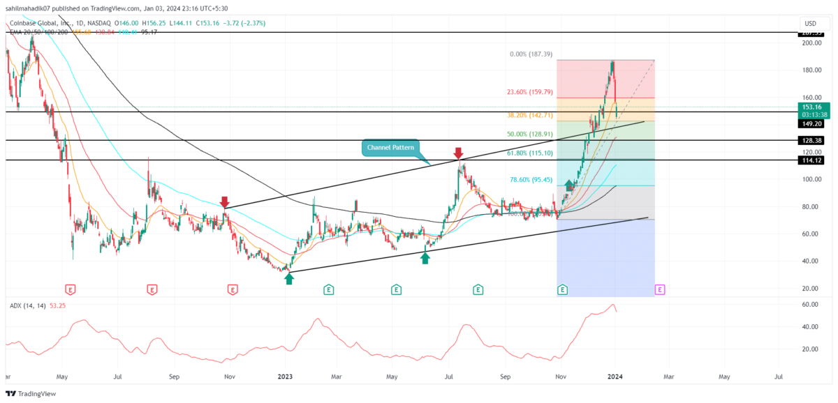 Cryptocurrencies News & Prices | Markets Insider