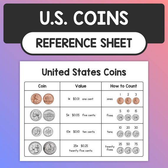 Looking For A Cheat Sheet For My Pocket Change - Coin Community Forum