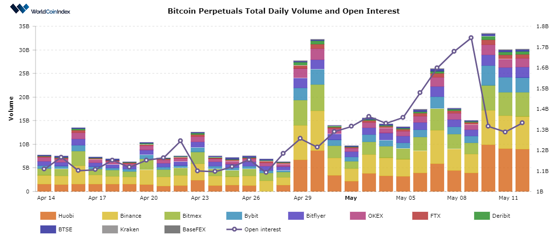 Bitcoin price history Mar 2, | Statista